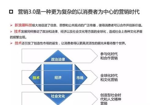 營銷革命3.0 從產(chǎn)品到顧客，再到人文精神——數(shù)字文化創(chuàng)意內(nèi)容應(yīng)用服務(wù)的新范式
