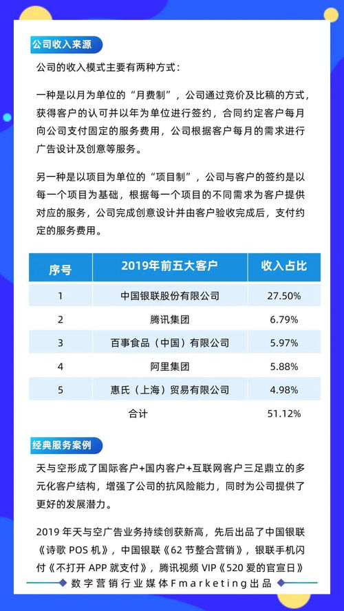 2020年數(shù)字營銷年鑒 內(nèi)容營銷 創(chuàng)意營銷服務(wù)商