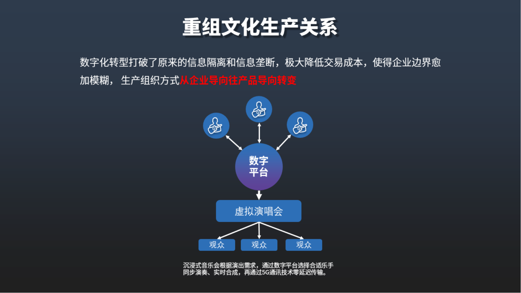 數(shù)字文化創(chuàng)意內(nèi)容應(yīng)用服務(wù)迎來(lái)新突破 技術(shù)賦能與場(chǎng)景創(chuàng)新并進(jìn)