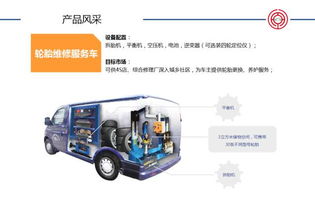 車抓手 汽車連鎖新店拓展的智能化加速器